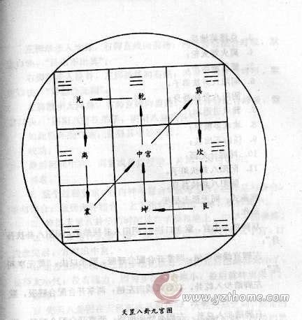 天罡八卦步|大禹所傳天罡七星步練法詳解！孔明、張良都學過！